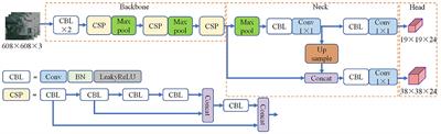 E-YOLOv4-tiny: a traffic sign detection algorithm for urban road scenarios